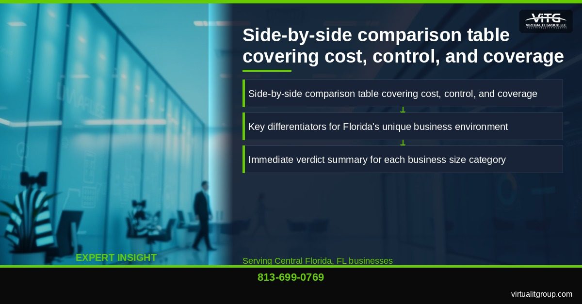 Security operations center showing 24/7 monitoring capabilities for cybersecurity threat detection | Managed vs Co-Managed IT — Which Model Fits Your Florida Business Central Florida