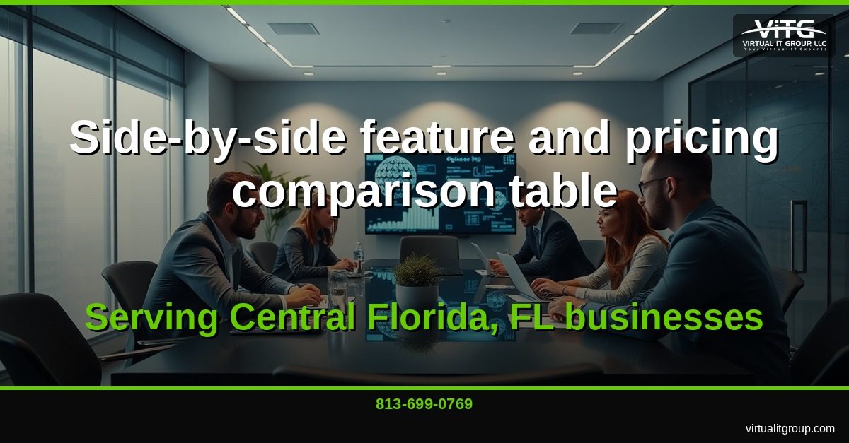 Cost comparison chart showing total cloud expenses for different Central Florida business sizes