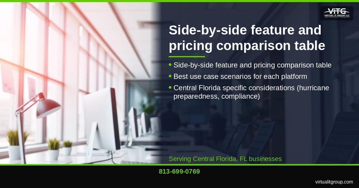 Best Cloud Platform for Central Florida SMBs in 2026: AWS vs Azure vs Google Cloud | Central Florida IT Services